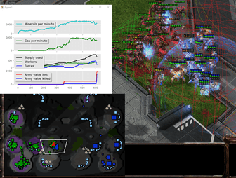 Starcraft 2 AI Bots | Kevin Hallett